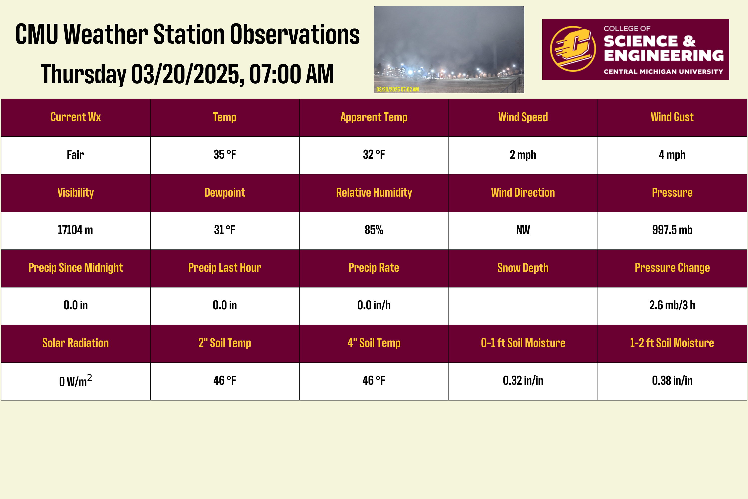 cmu-s-weather-station-data